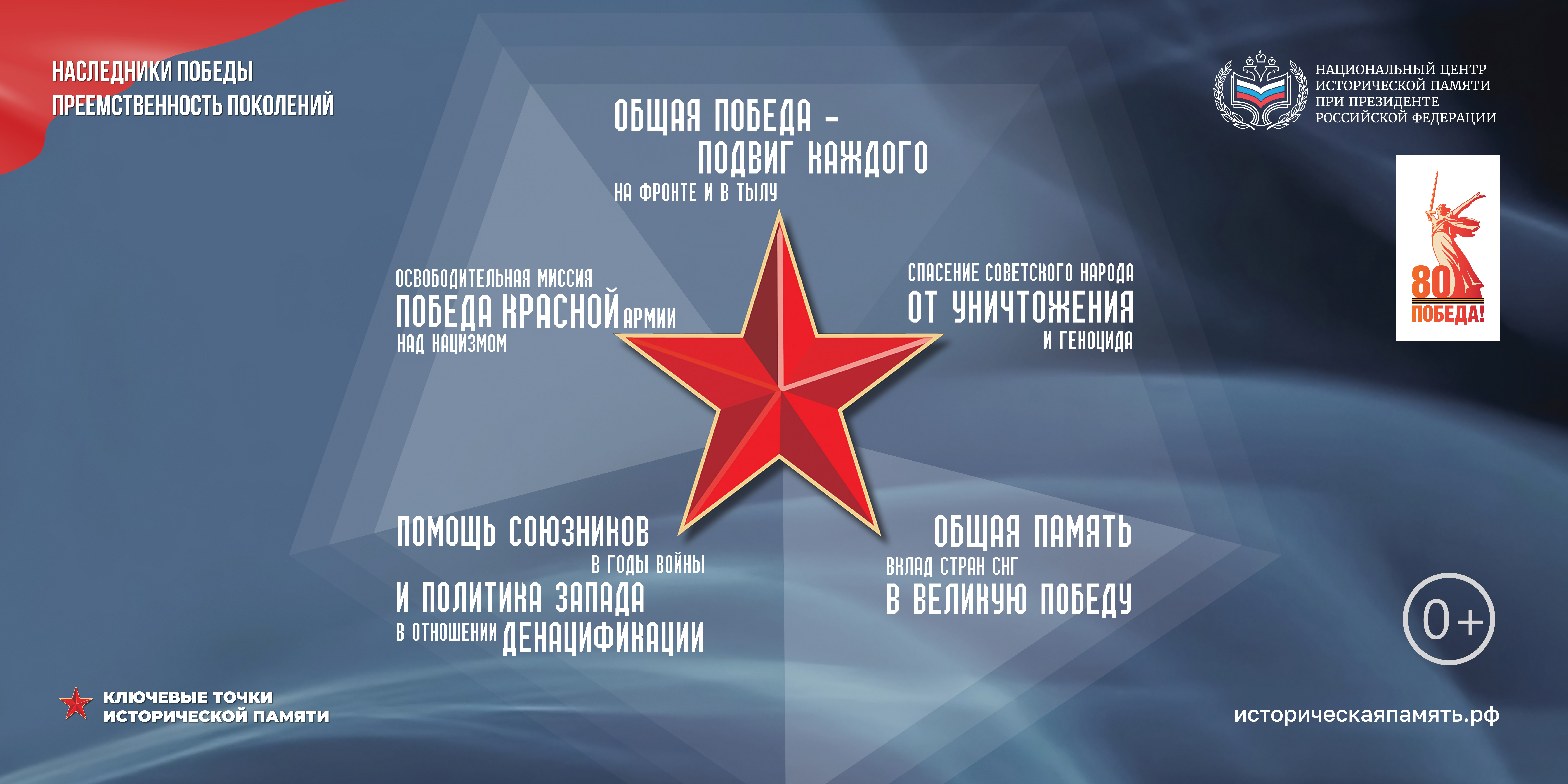 Историческая память